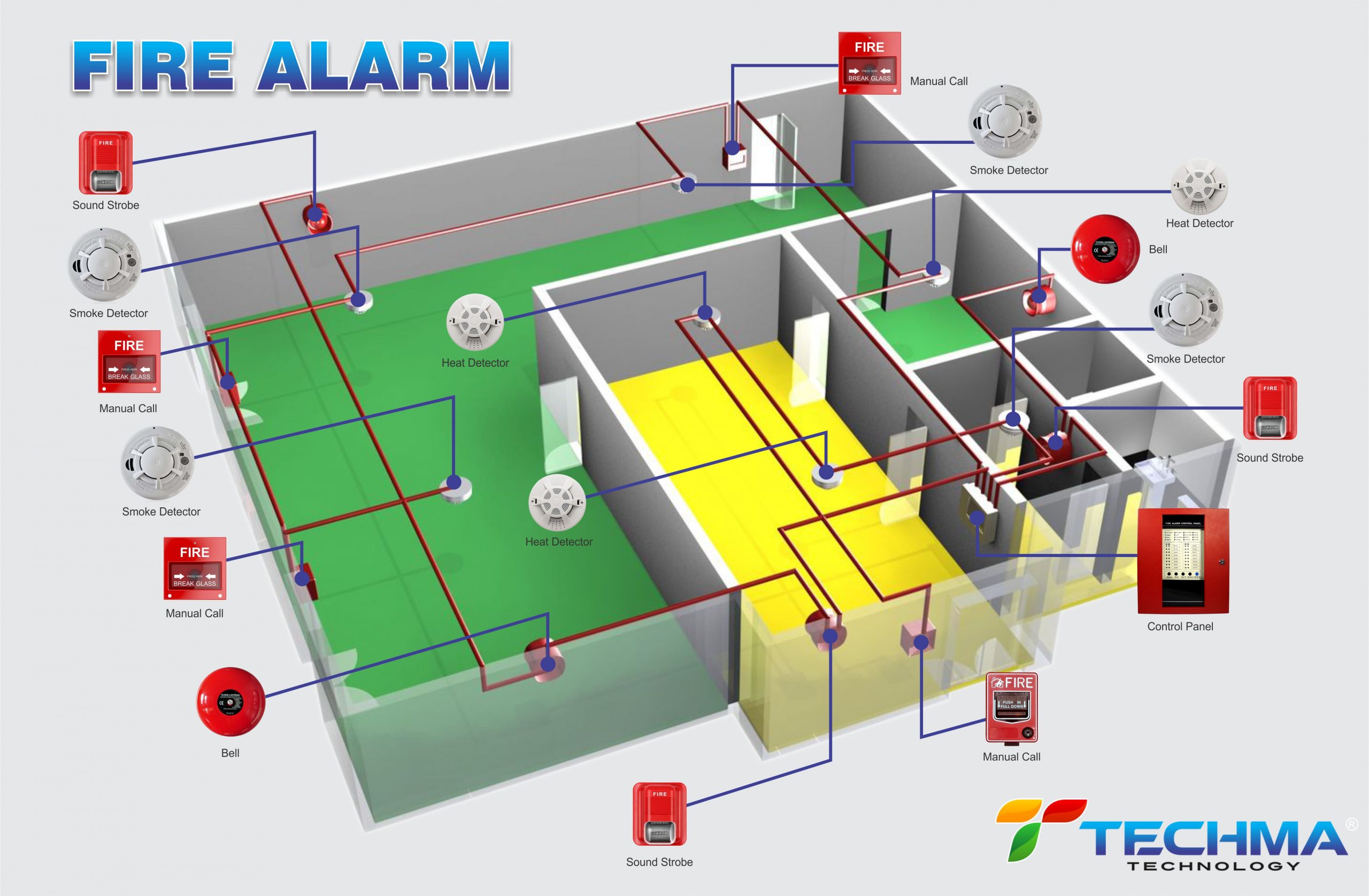 Techma Fire Alarm System