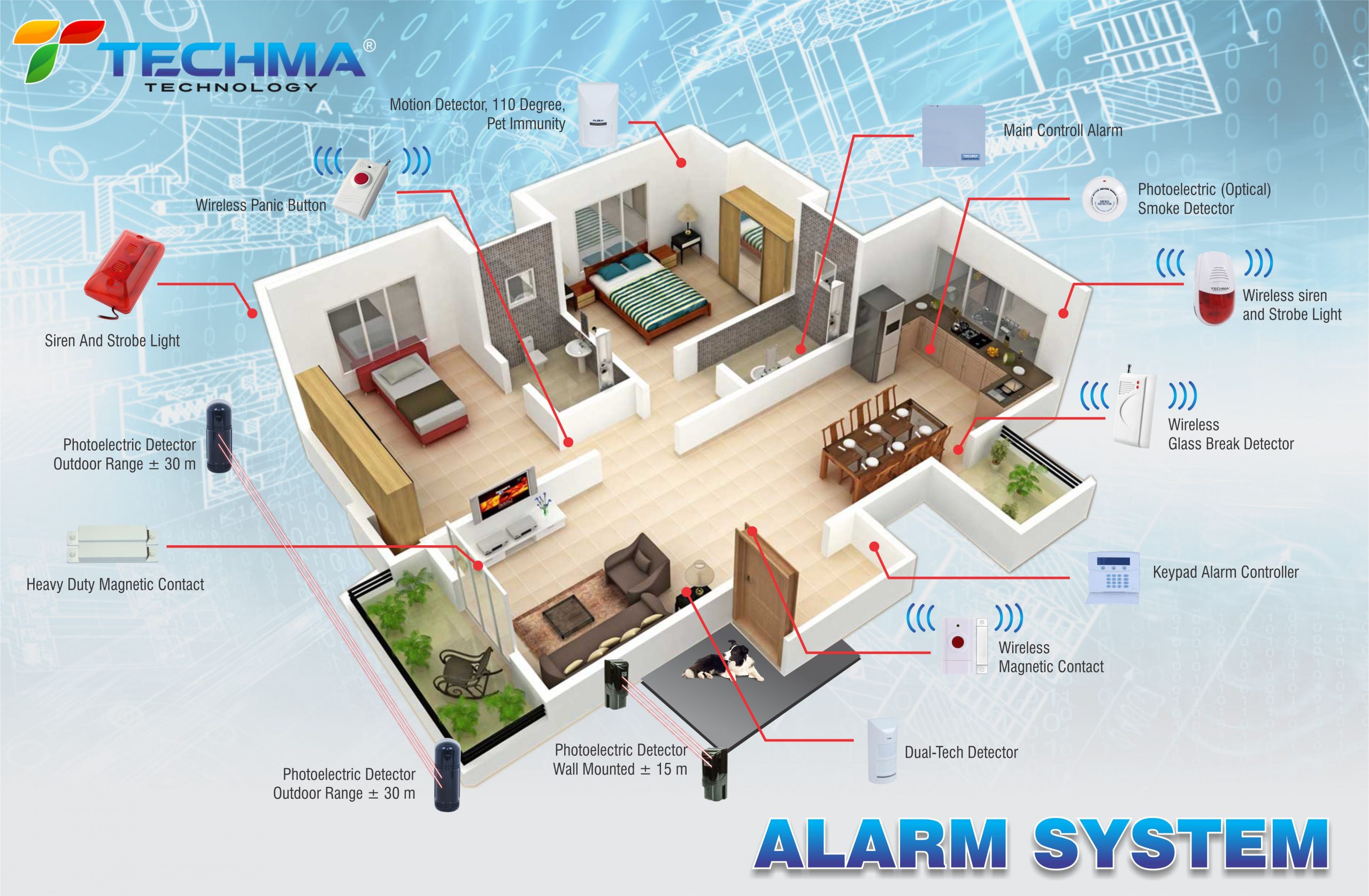 Techma Security Alarm System