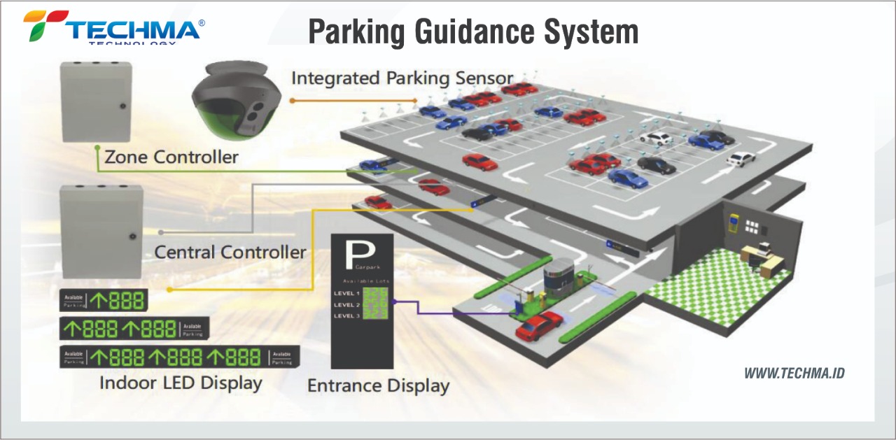 Techma topology parking guidance